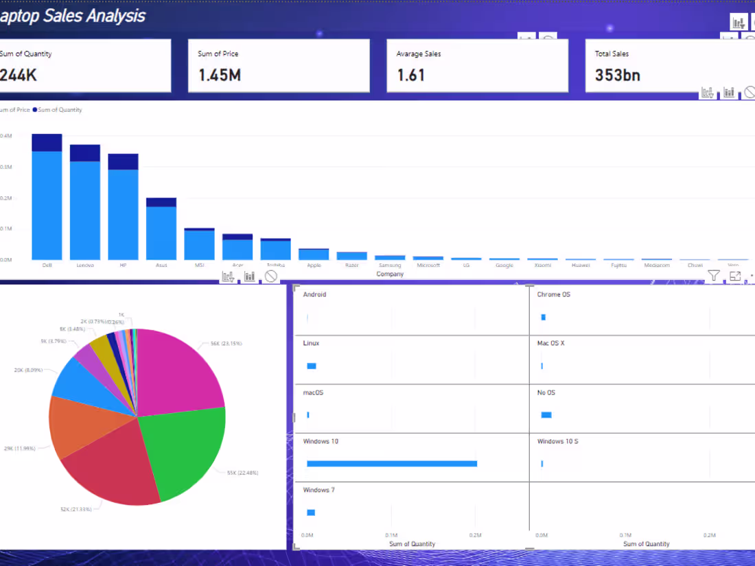 Cover image for Expert Financial Dashboards & Insights for Data-Driven Growth