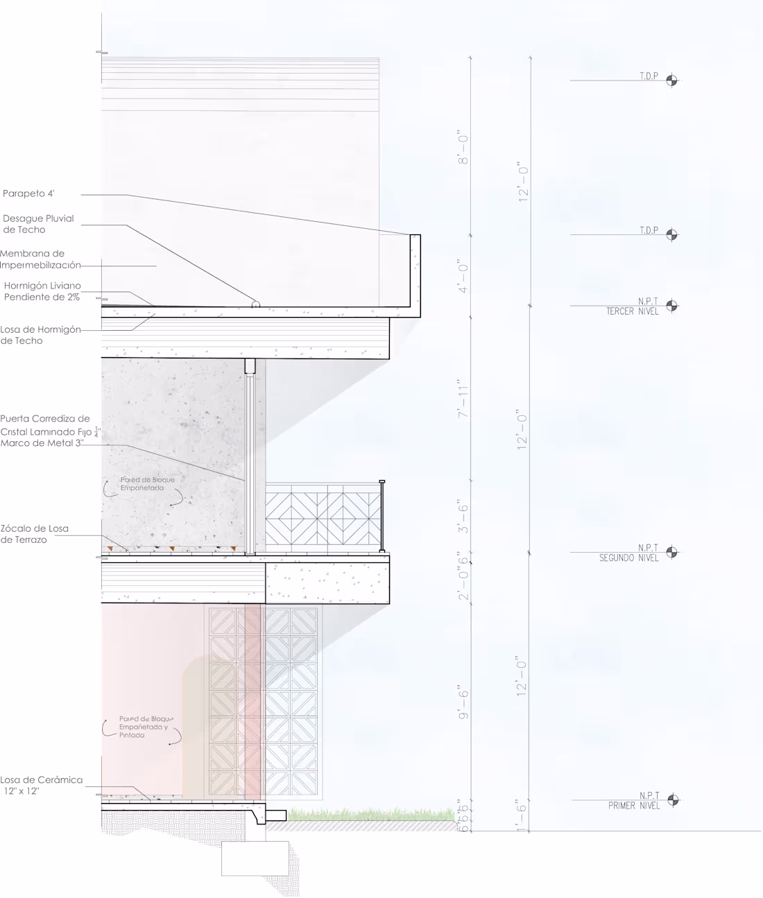 Cover image for Your Prototype