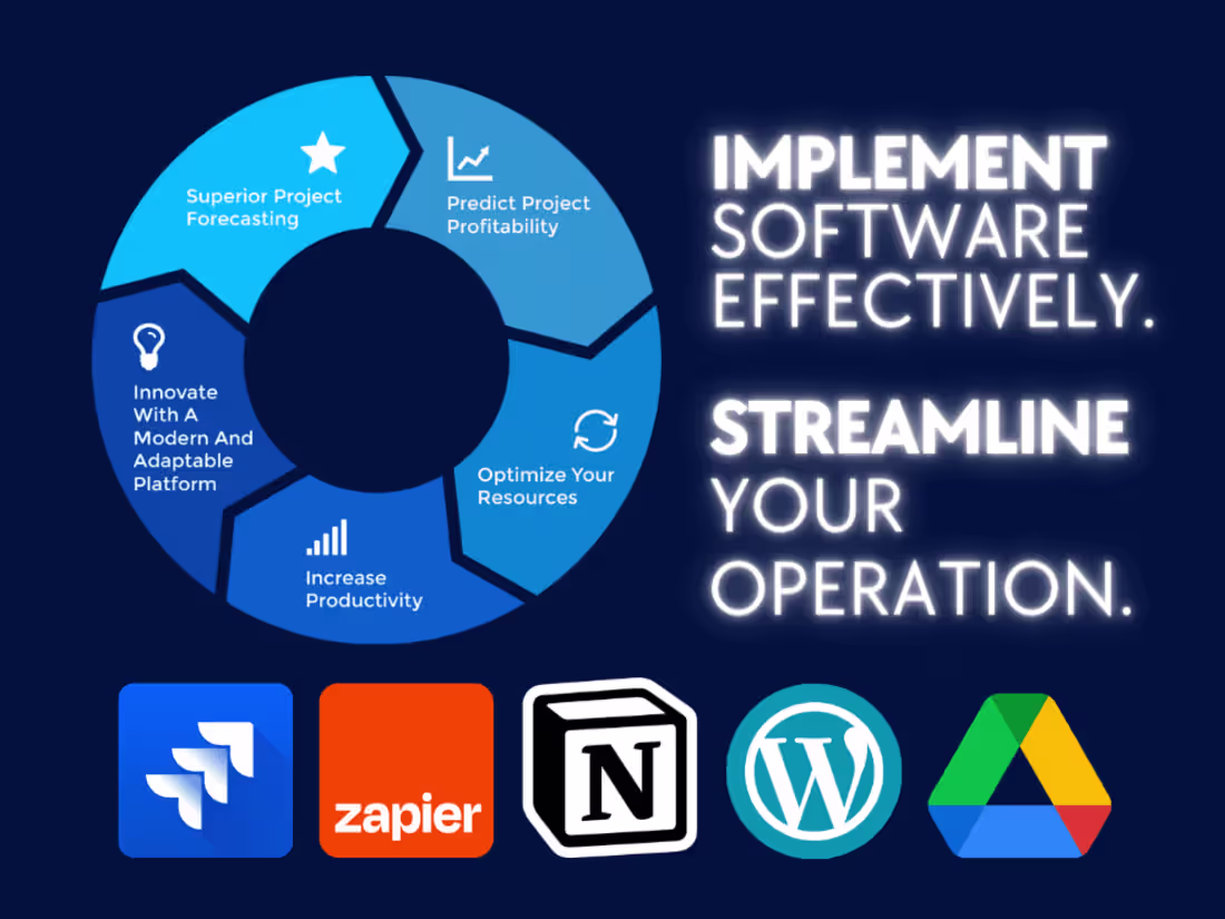 Cover image for Implementation Consulting