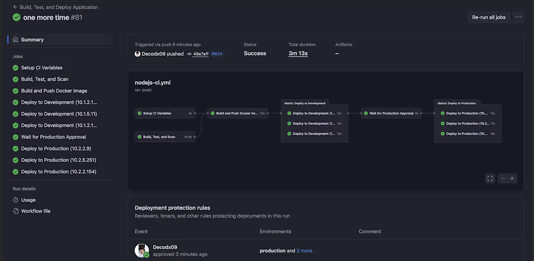 Cover image for CI/CD for production grade multi environment setup