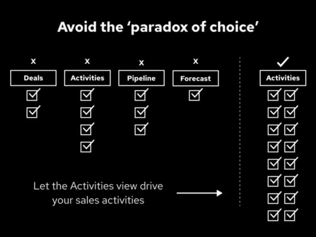 Cover image for Pipedrive Consulting for Quest Dental Care