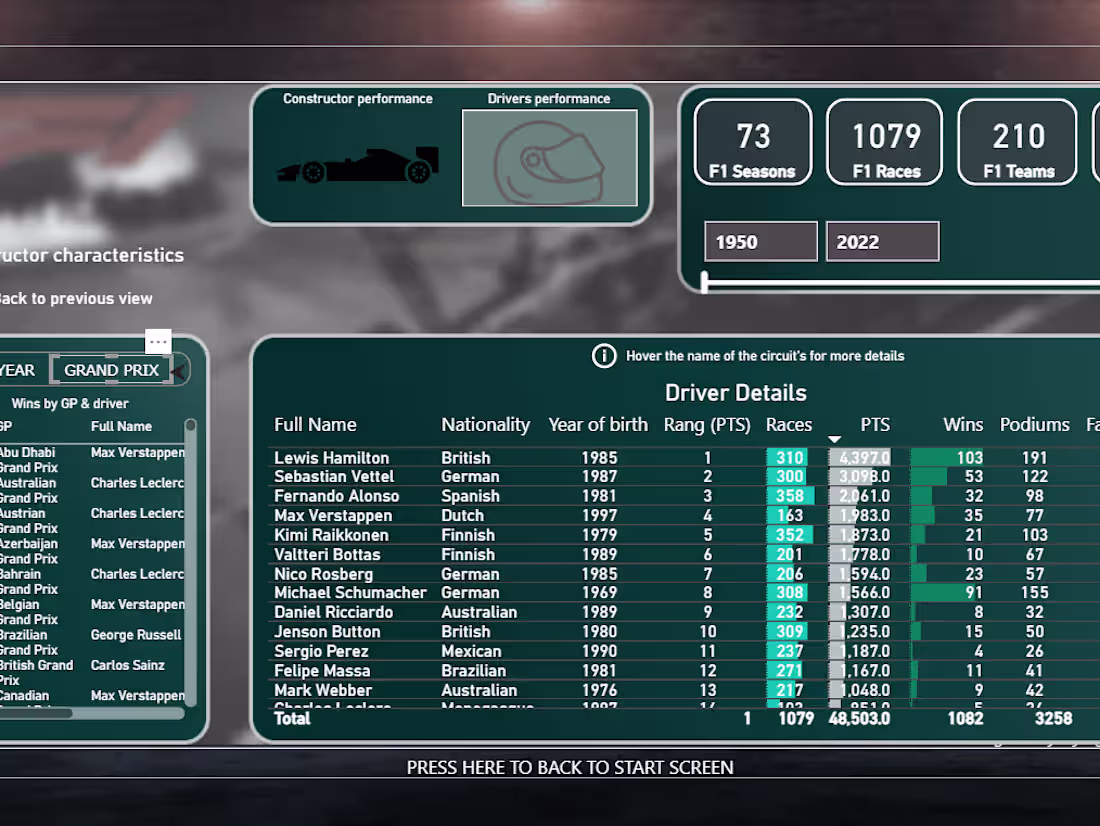 Cover image for Data Mastery: Custom Solutions for Analytical Success!