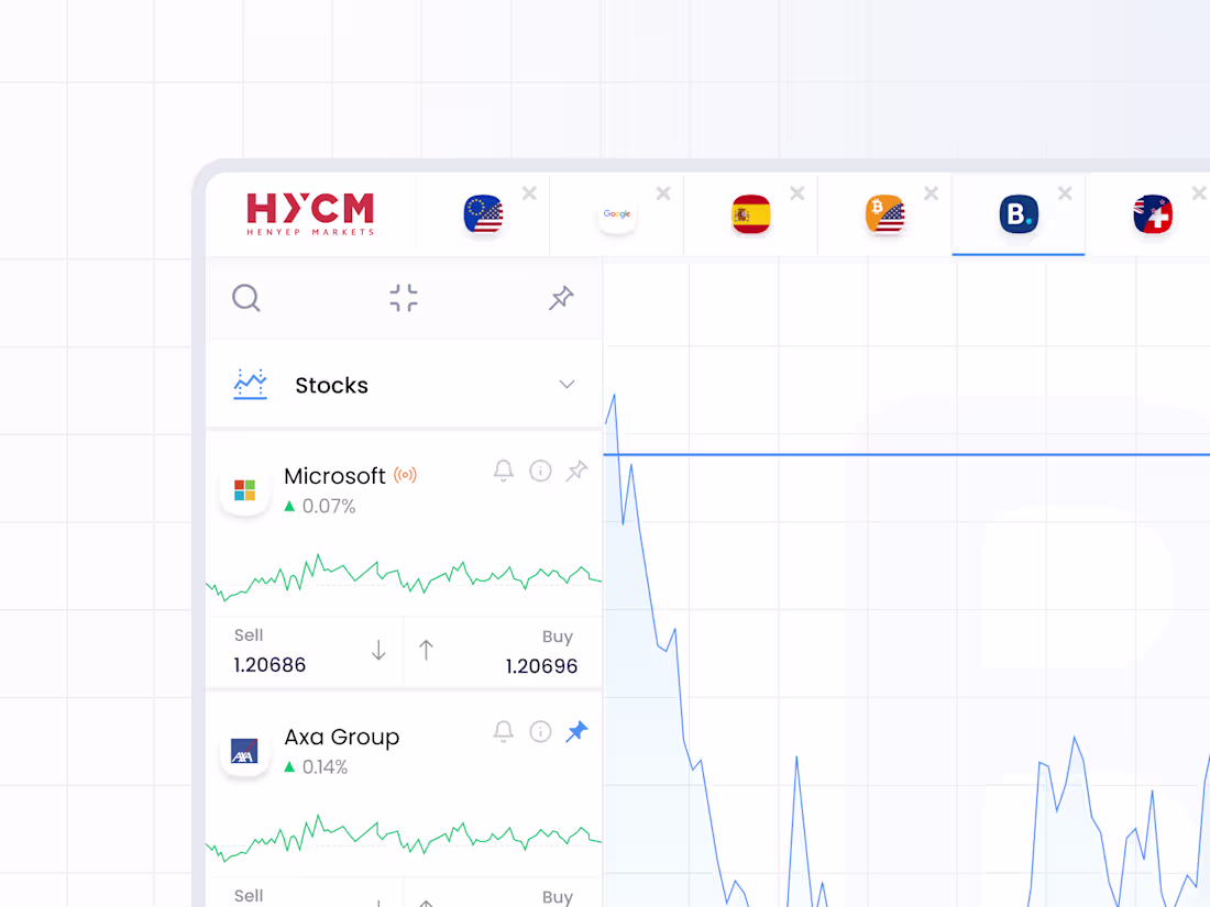 Cover image for 📈 HYCM Trader