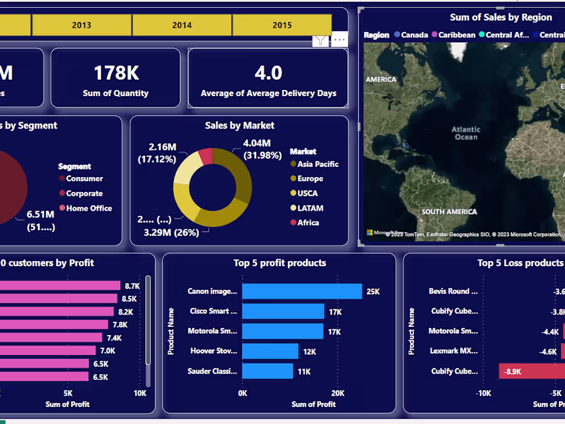 Cover image for DataViz Dynamics: Transforming Insights into Action