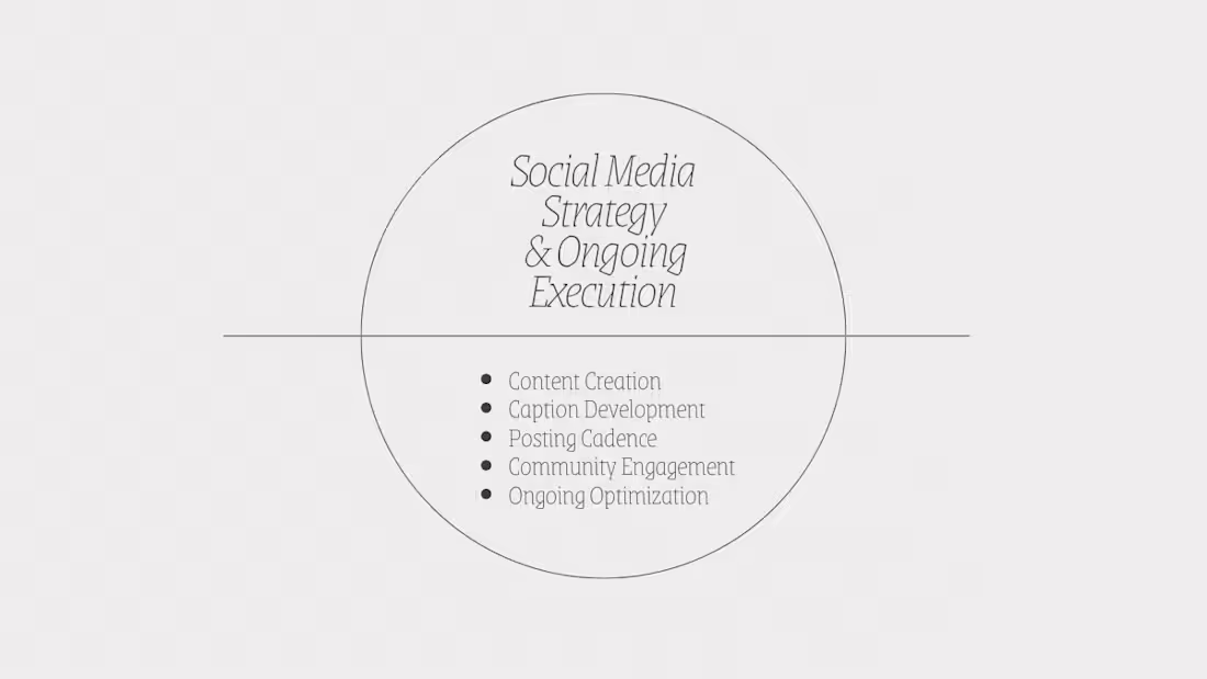 Cover image for Strategic Social Media Content with Ongoing Support