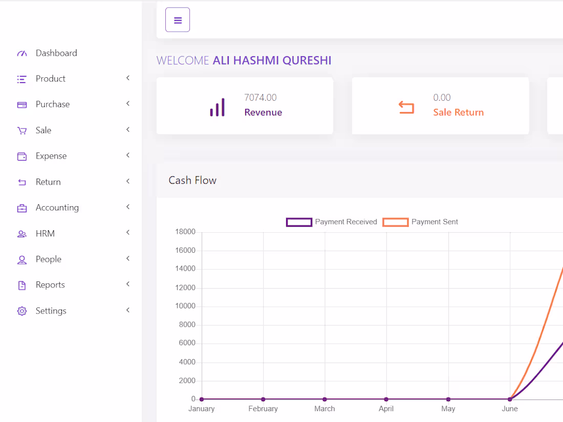 Cover image for Point Of Sale