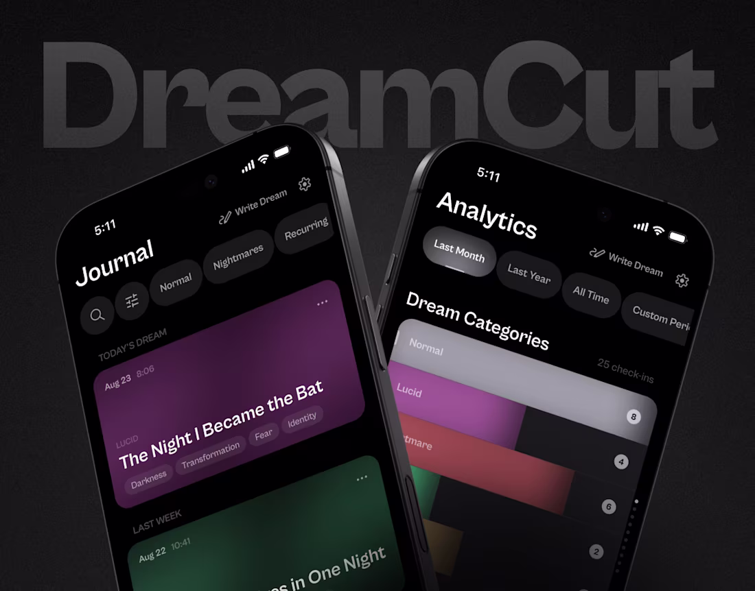 Cover image for DreamCut