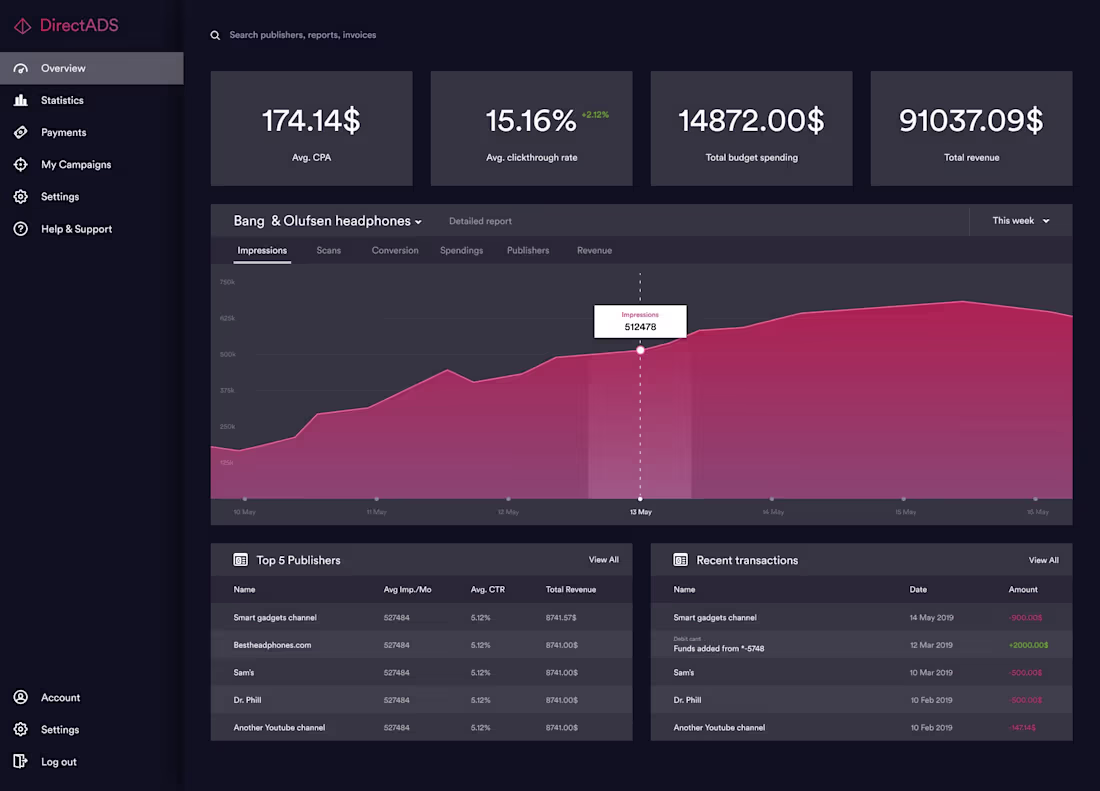 Cover image for Advertisement SaaS platform