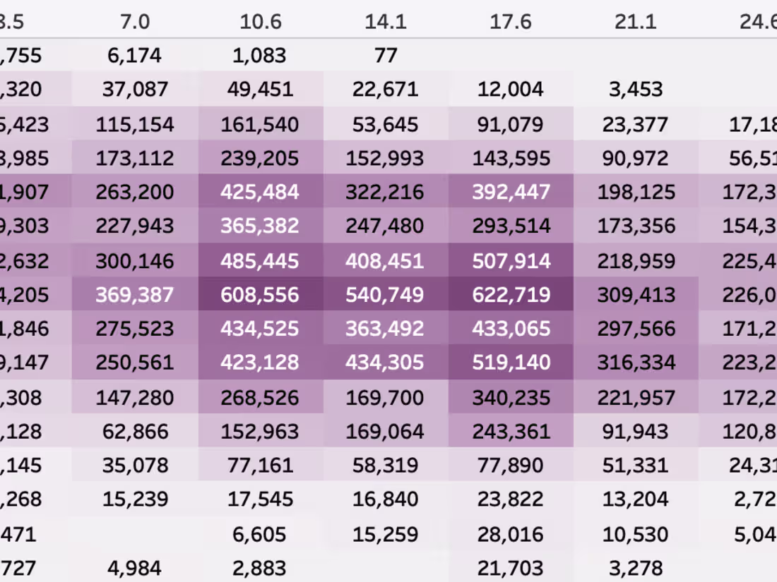 Cover image for Bike Rides Dashboard