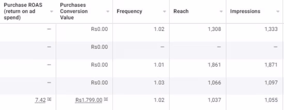 Cover image for Facebook and TikTok Ads for my very own Shopfiy Store.