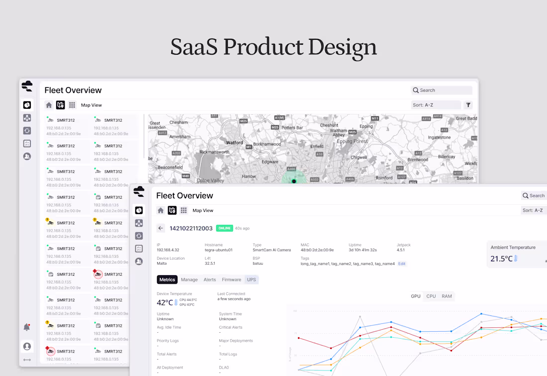 Cover image for SaaS Product Design