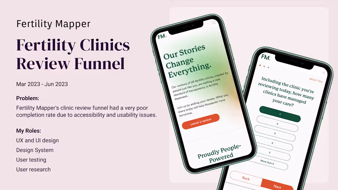 Cover image for Product Design for a Fertility Clinics Review Funnel