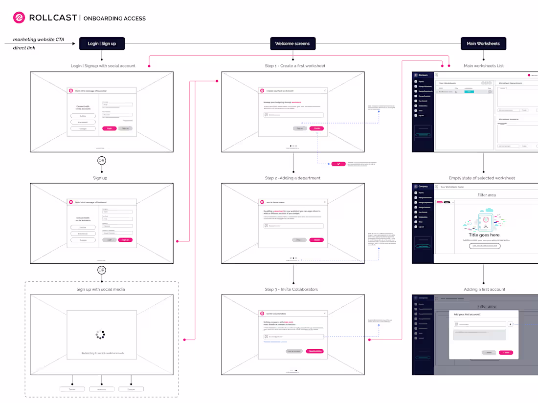 Cover image for Presentational website design for start ups 