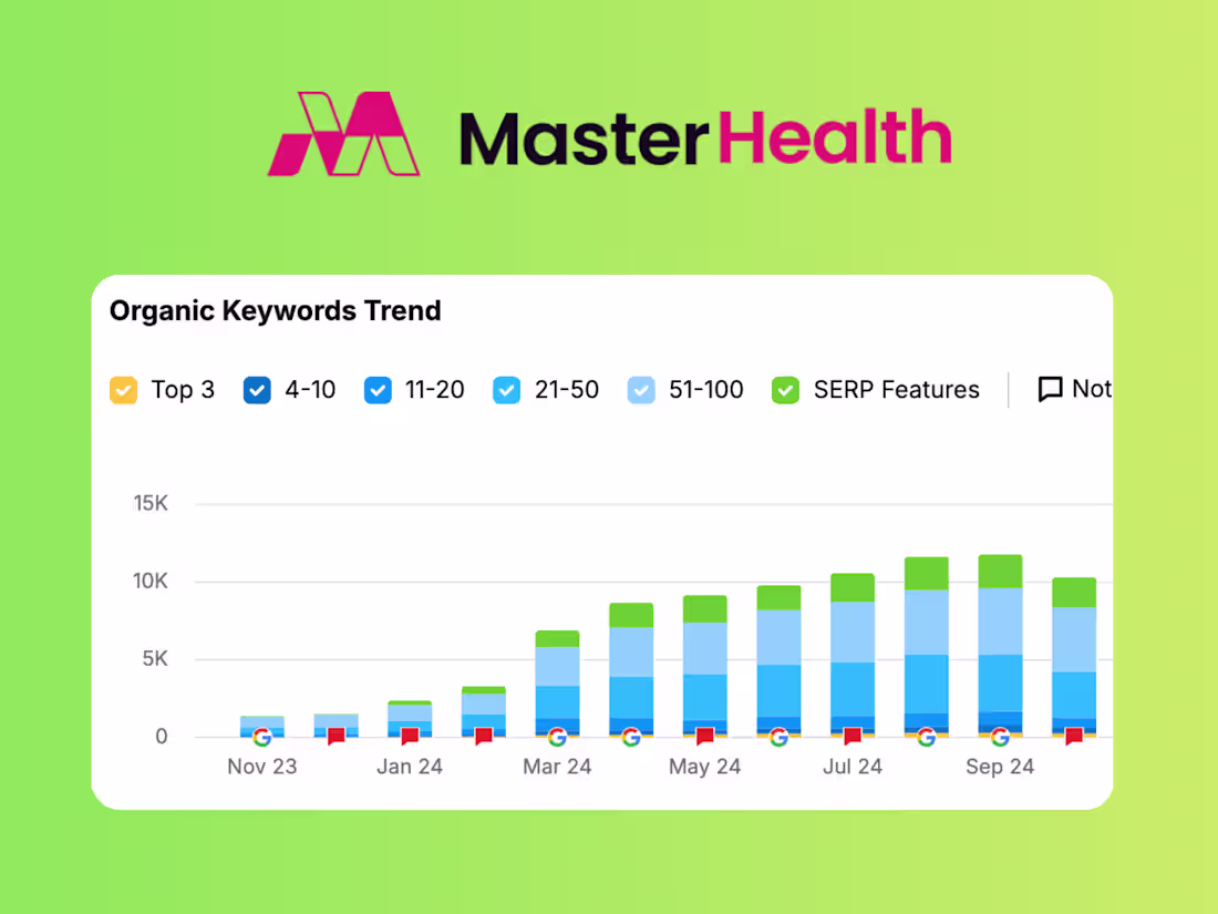Cover image for MasterHealth Organic Growth Strategy