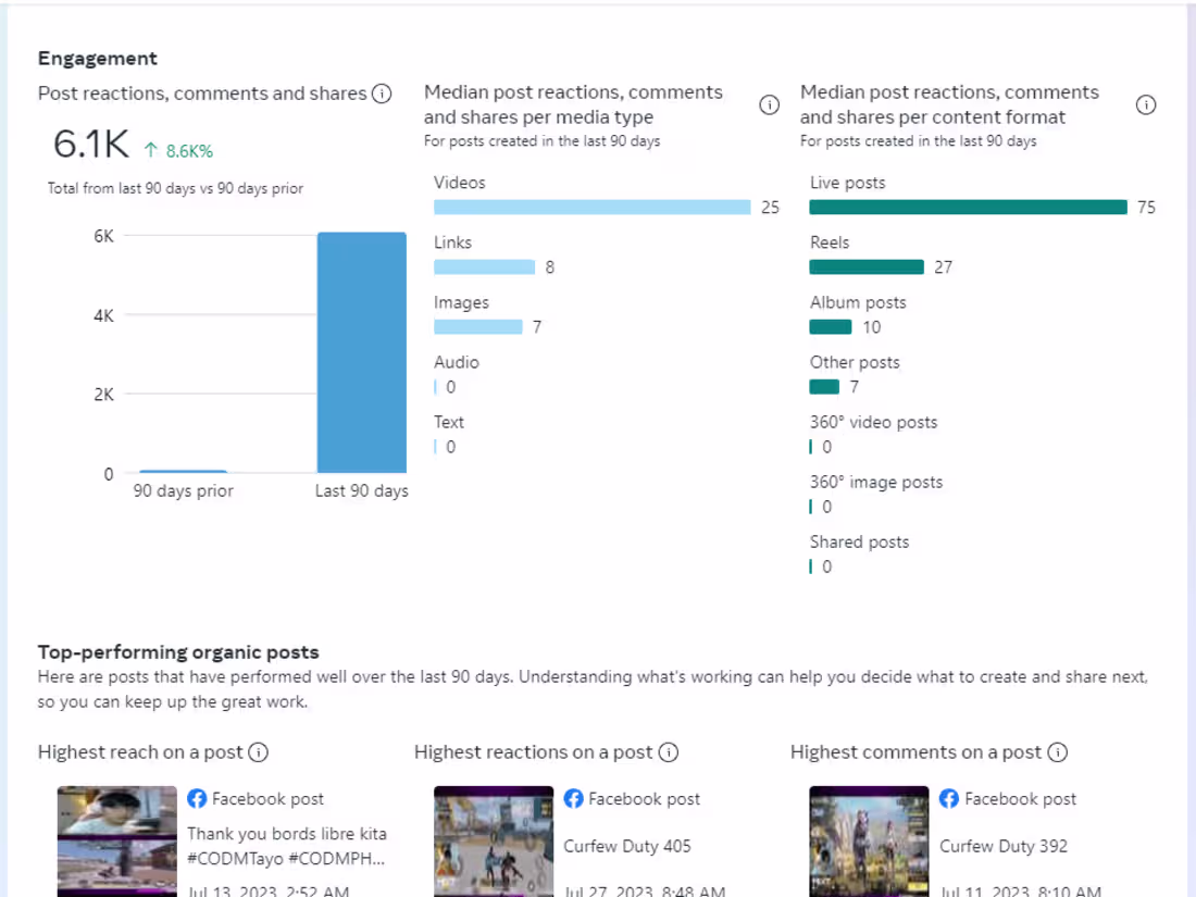 Cover image for Social Media Management