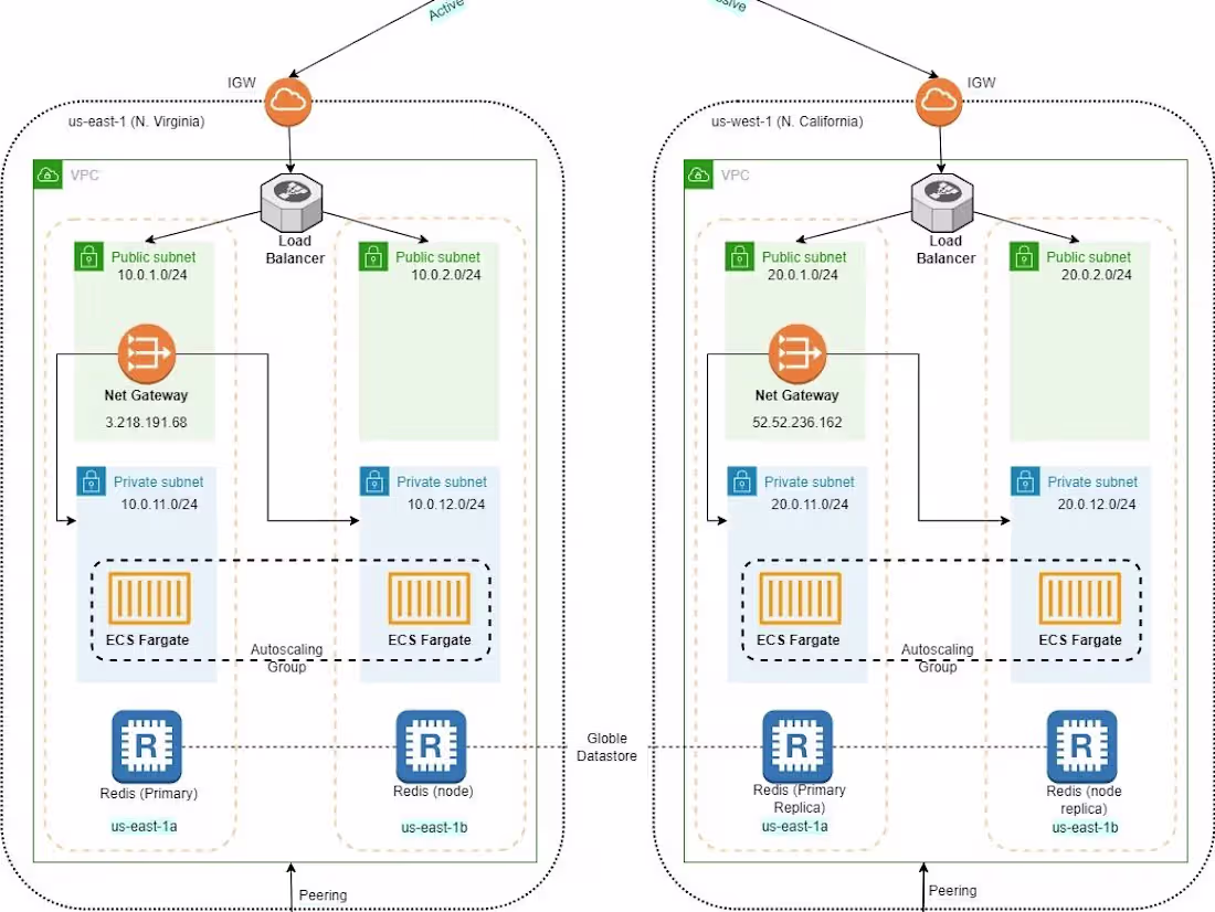 Cover image for DevOps Engineer