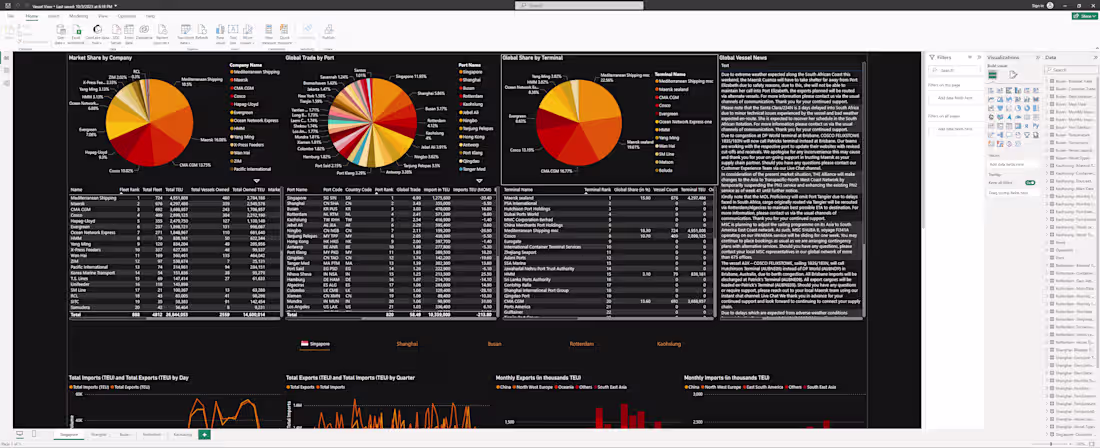 Cover image for Power BI Dashboards Vessels