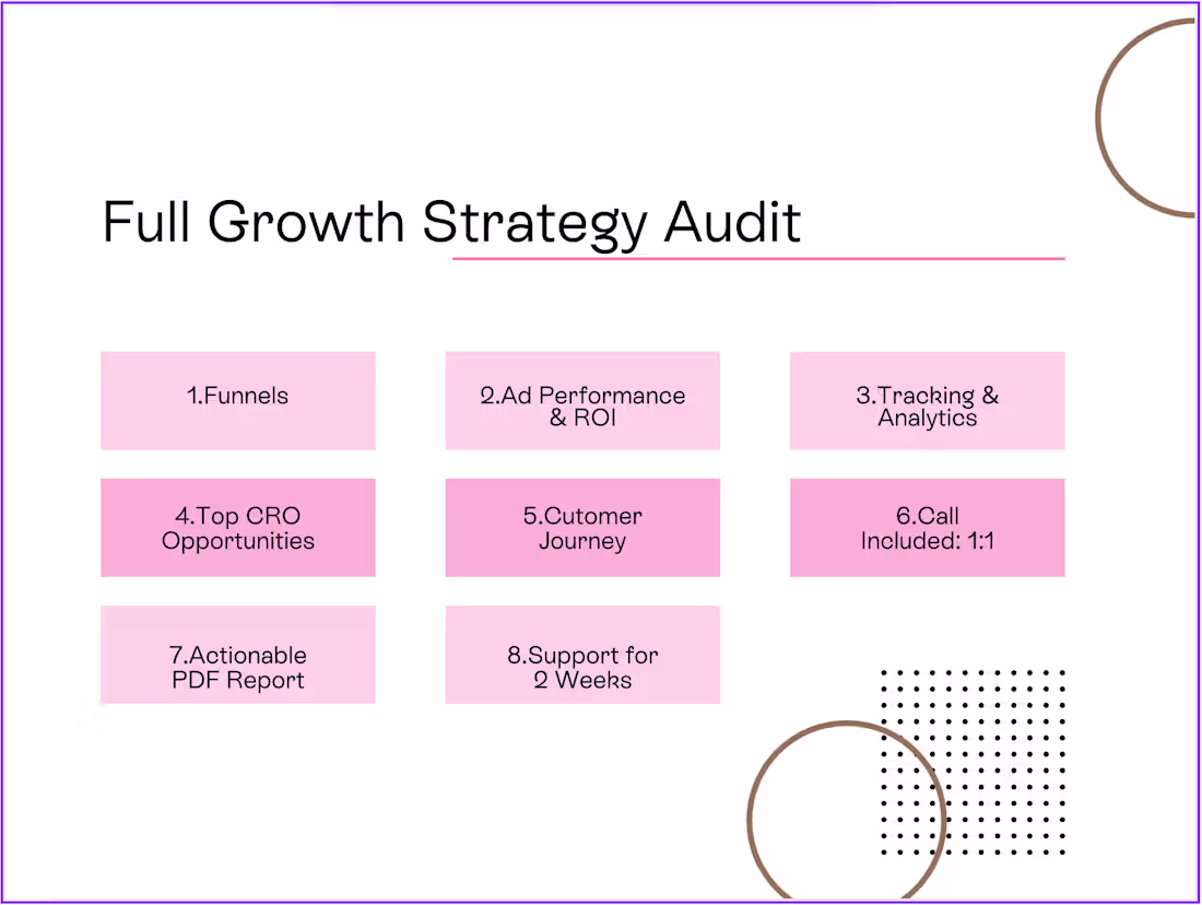 Cover image for Full Growth Clarity Audit - Strategy, Offers, Paid Media