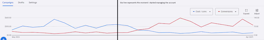 Cover image for Google Ads Success for Dental Office