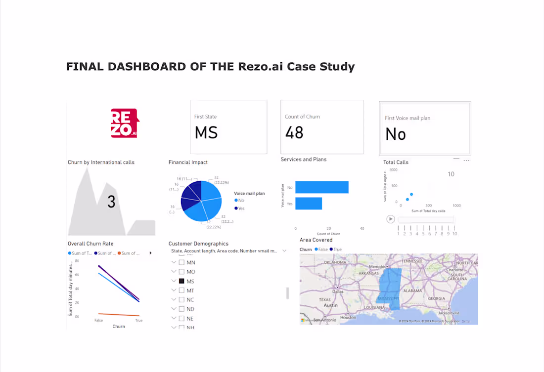 Cover image for Telecom Company Churn Effect