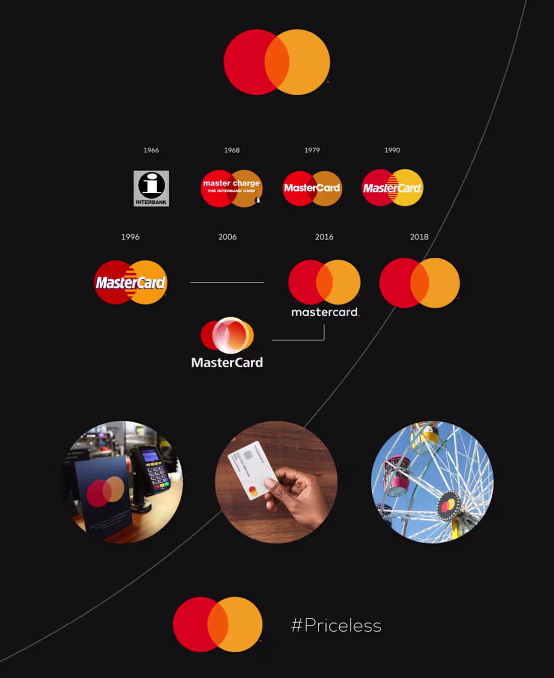Cover image for Mastercard PRICELESS — Immersive Dining