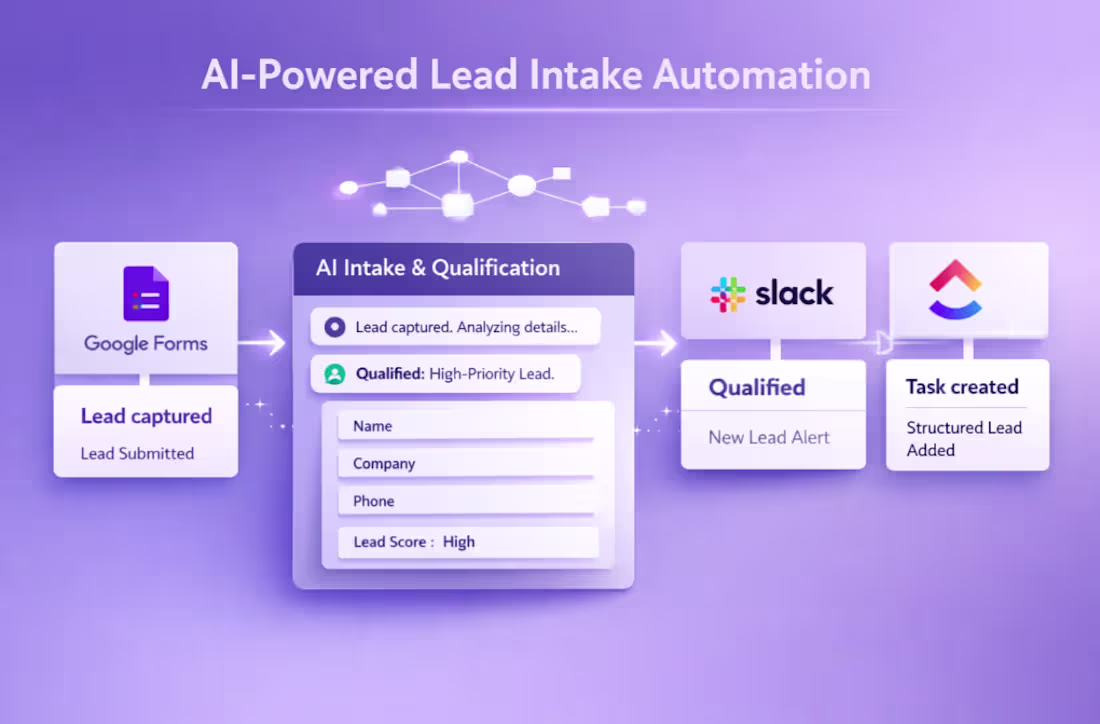 Cover image for AI Lead Intake Automation for Agency
