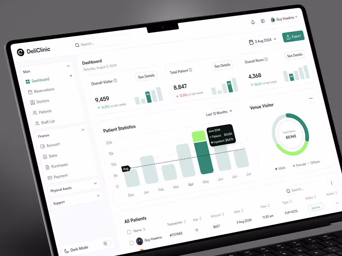 Cover image for Dashboard & SaaS Product (b2b)