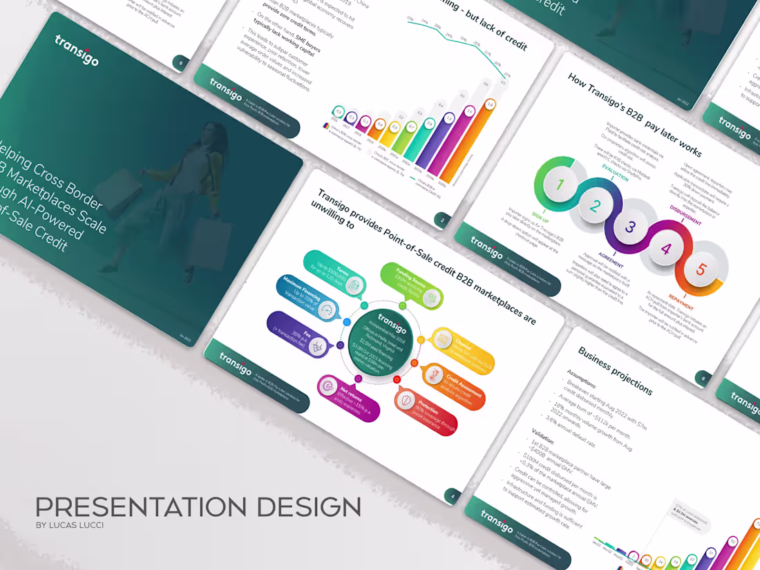 Cover image for Engaging Slide Decks | Custom Presentation Design