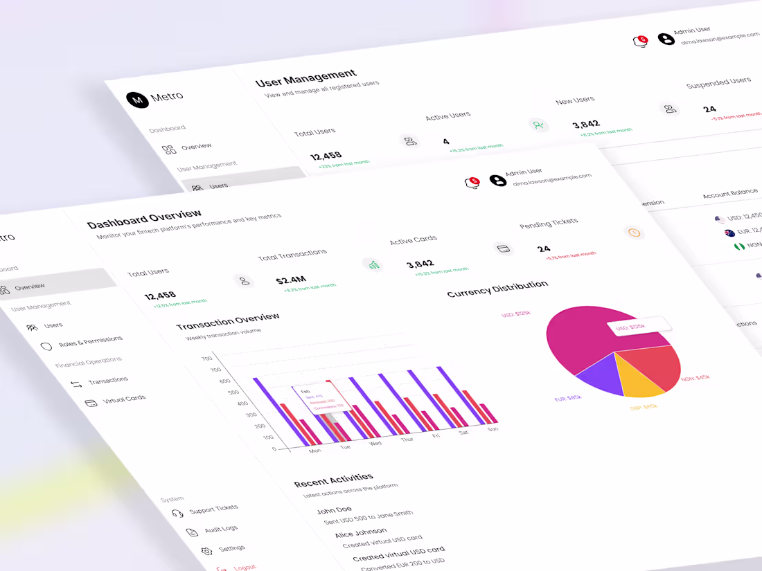 Cover image for Designed Metro’s cross border payments dashboard, simplified...