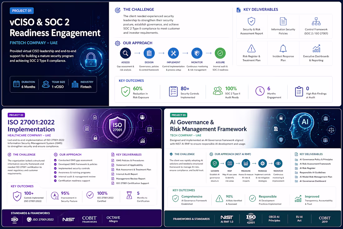 Cover image for ISO 27001 Project: AI Governance & Risk Management Expert