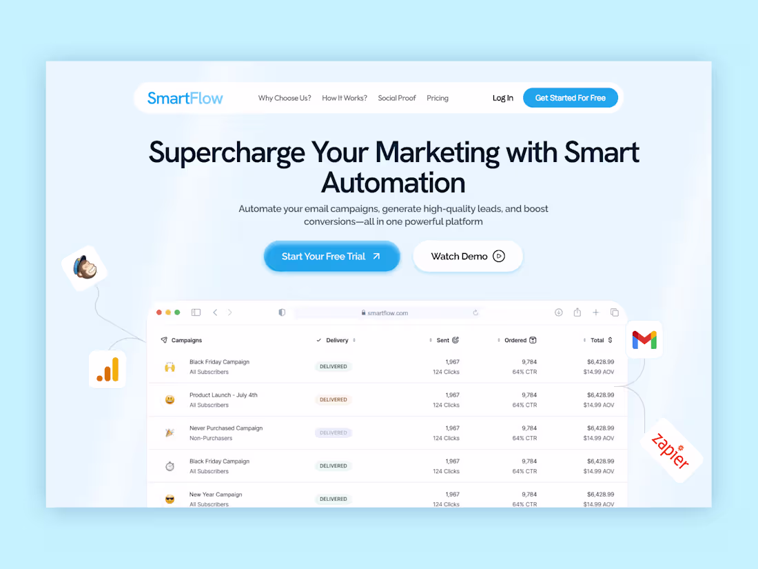 Cover image for SmartFlow - Marketing Automation Landing page