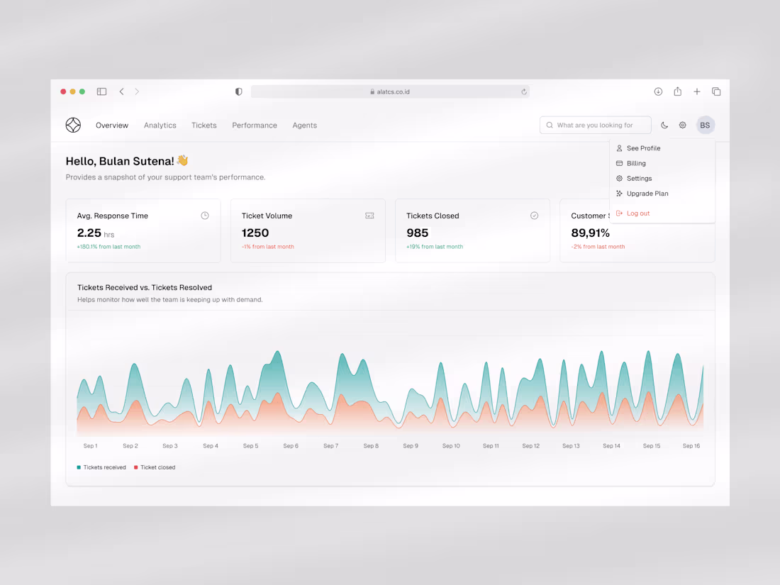 Cover image for Dashboard - Customer Support Tool