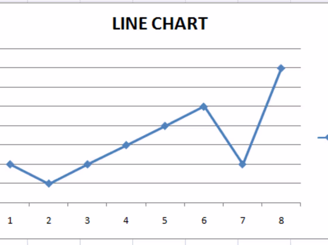 Cover image for Line Graphs : an Overview - OnPing Automation Platform