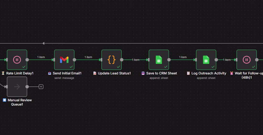 Cover image for How To Make Your Sales Team 10× Faster with AI (Without Hiri...