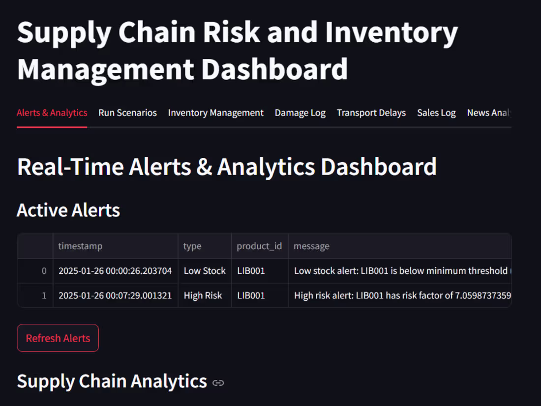 Cover image for Supply Chain Risk and Inventory Management Dashboard