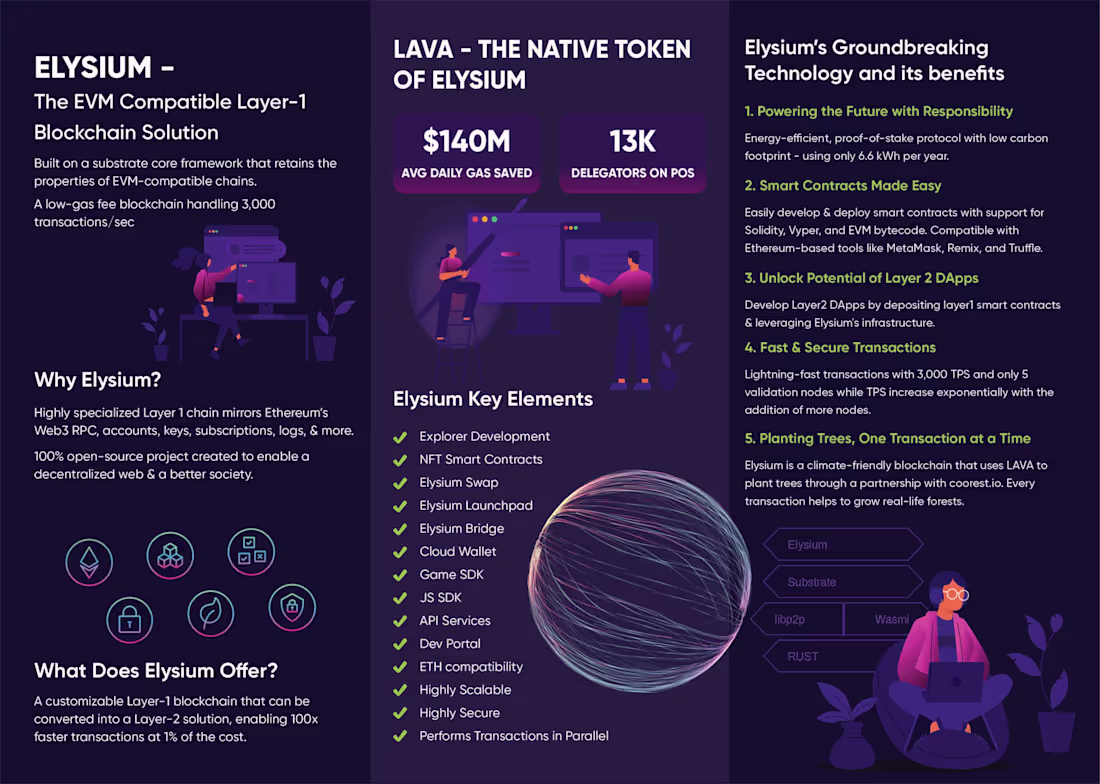 Cover image for  ELYSIUM - An Ethereum Compatible Blockchain Built on Substrate