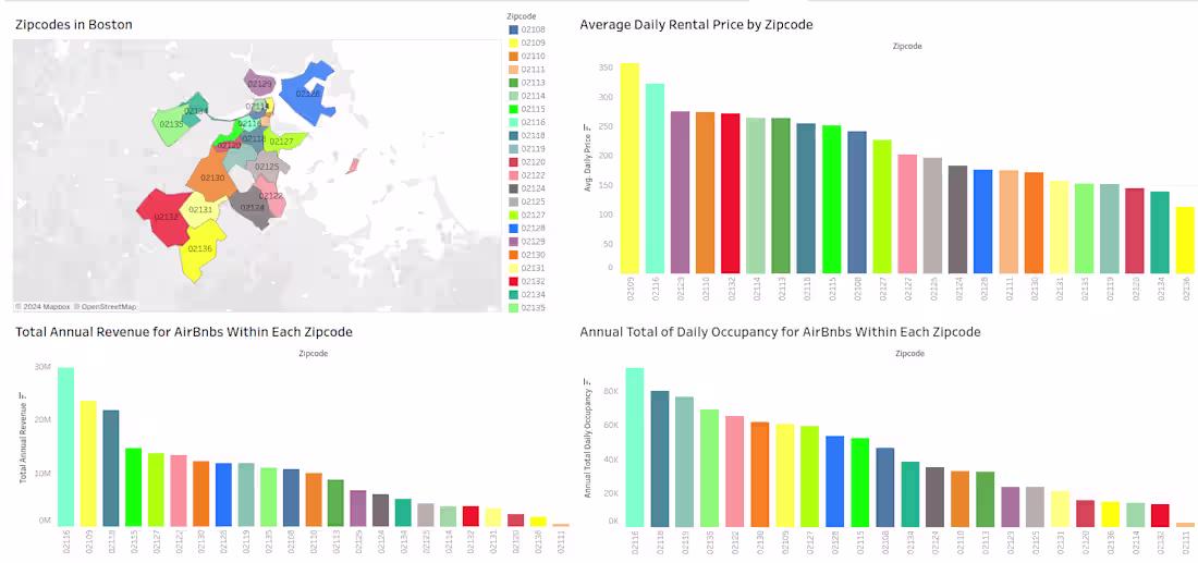 Cover image for Portfolio-1/ Airbnb Project
