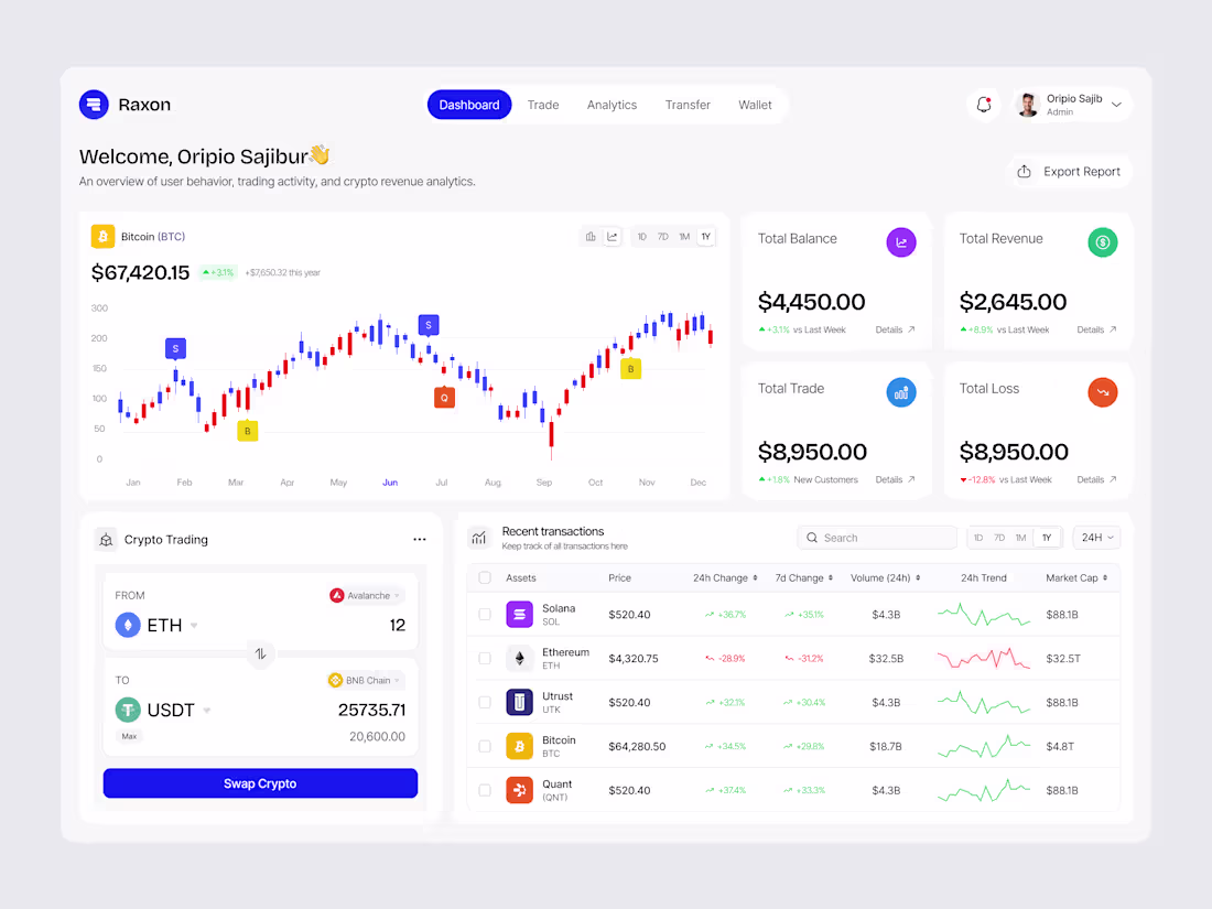 Cover image for Hire Expert for Cutting-Edge Crypto Dashboard Design