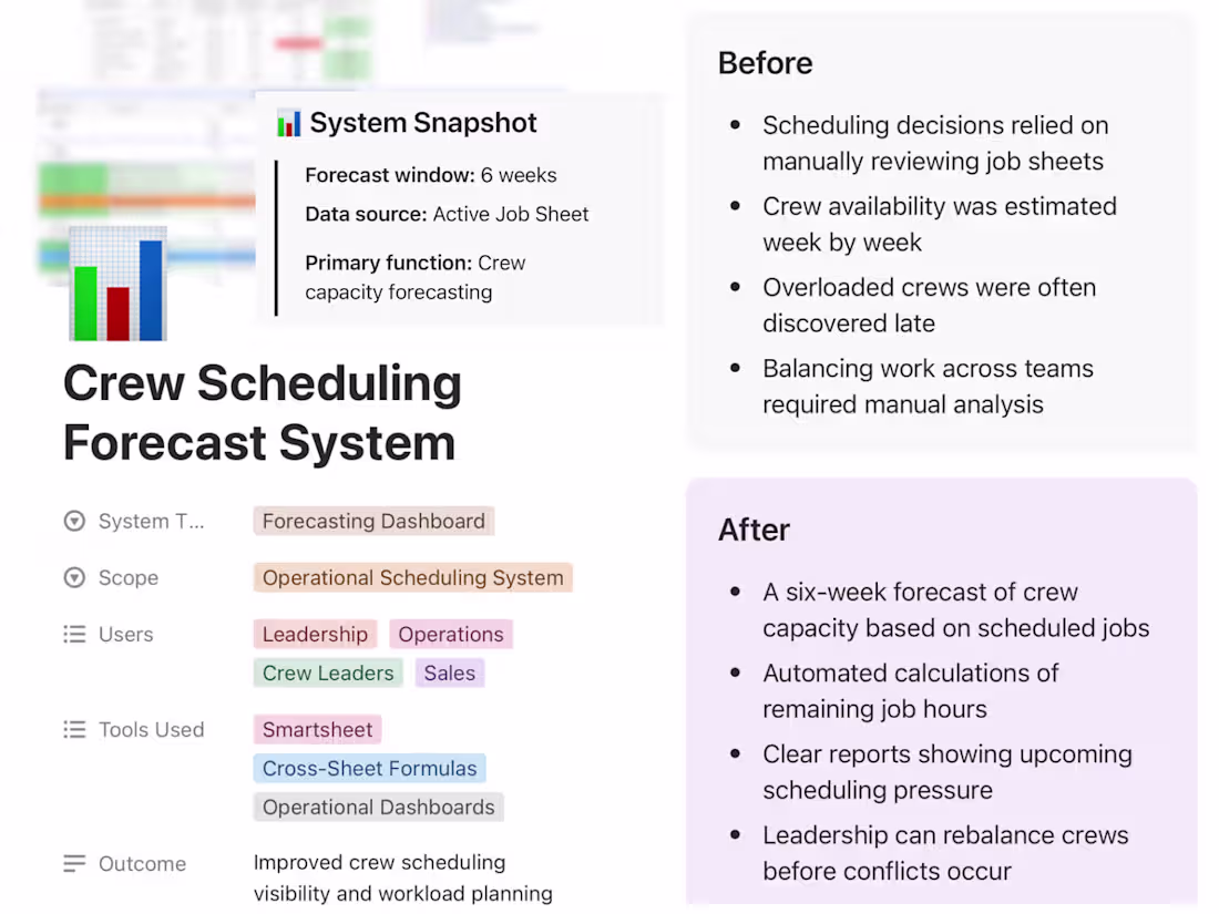 Cover image for Capacity Forecasting System for Crew Scheduling