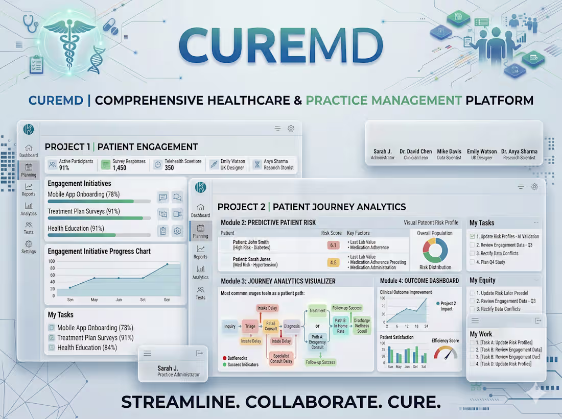 Cover image for At CureMD Healthcare, I specialized
