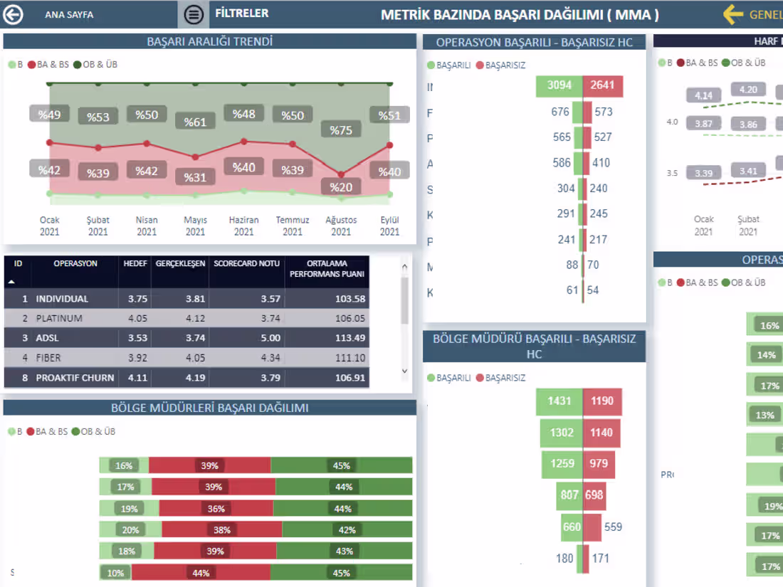 Cover image for Call Center Operation KPI Dashboard