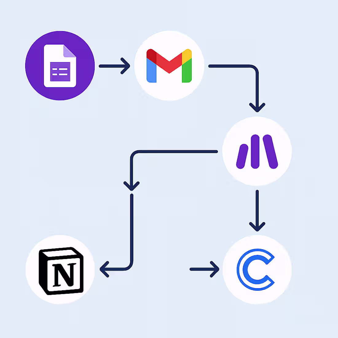 Cover image for Just Automated whole workflow for a founder !