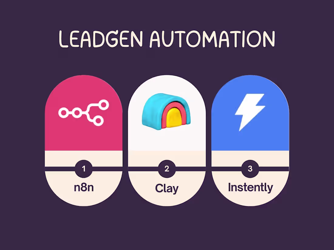 Cover image for How to automate your lead generation in 3 steps. 🛠️ Manual ...