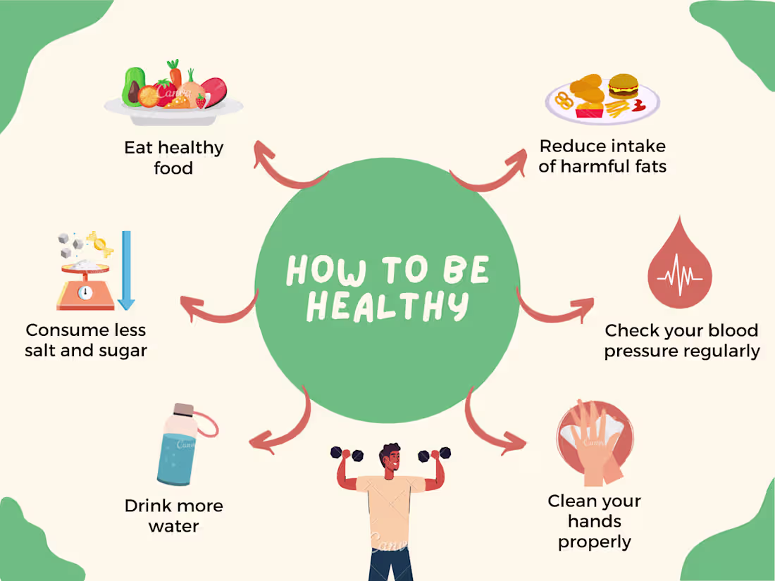 Cover image for Social Media Post Design