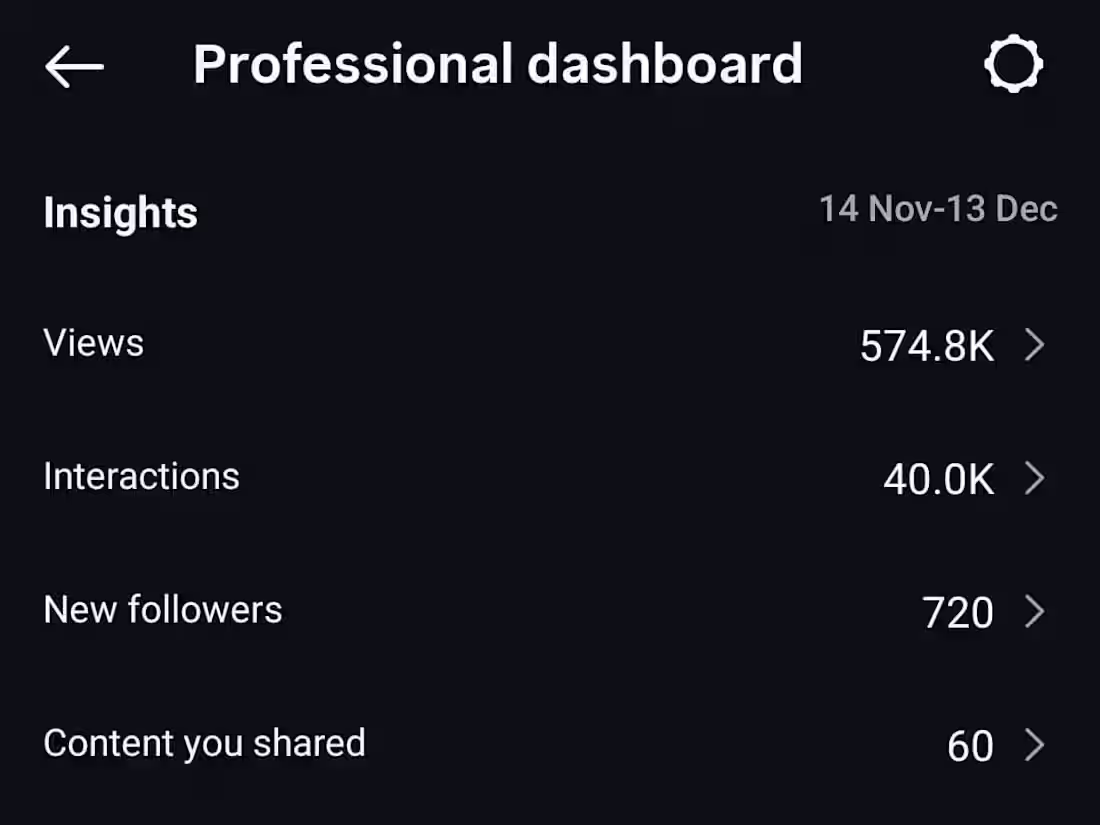 Cover image for 3 months ago, my client had only 300 followers on Instagram....