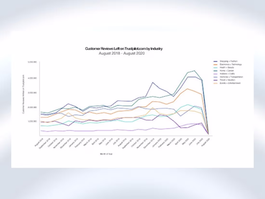 Cover image for Why Trustworthy Brands Will Win the Holiday Shopping Rush