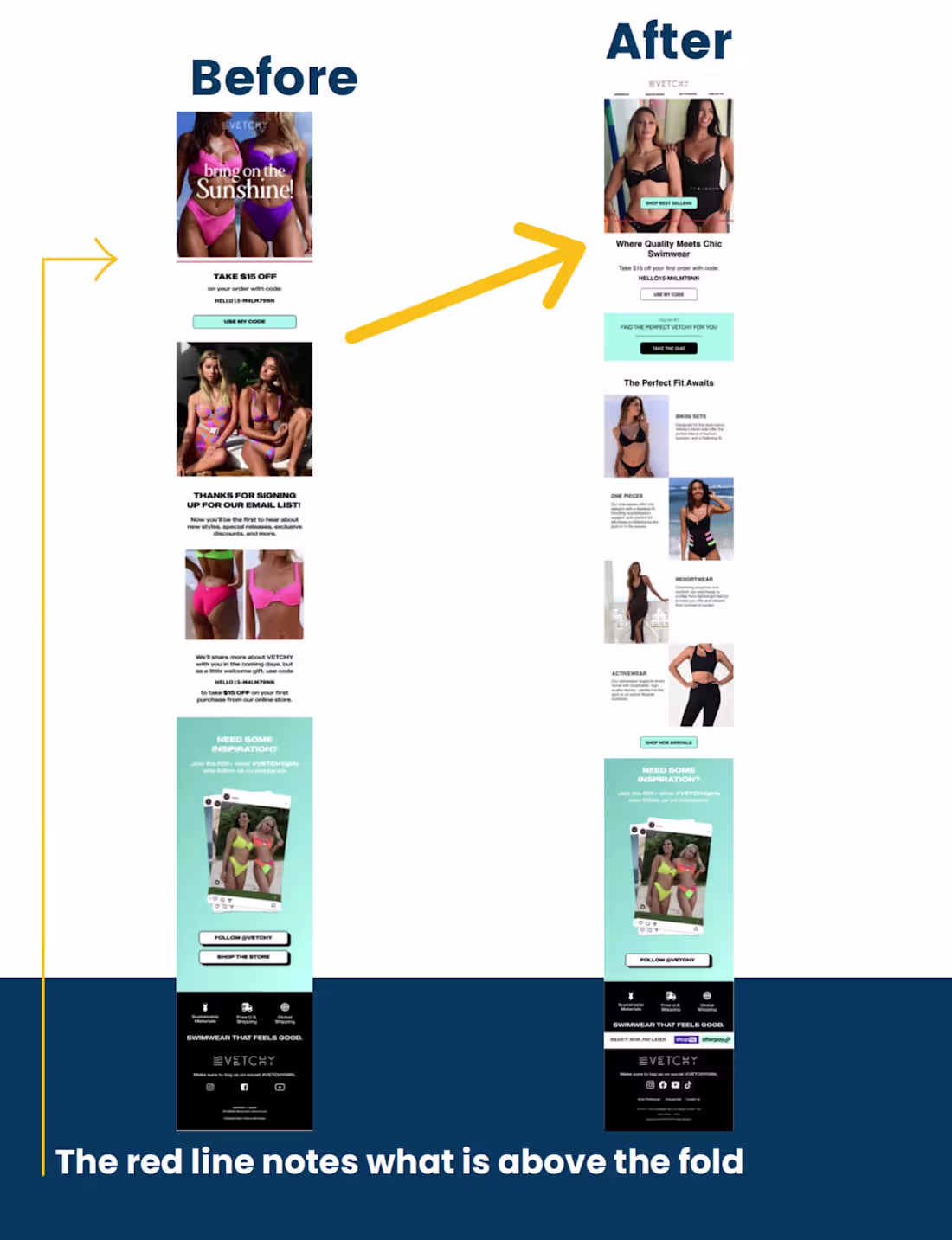 Cover image for Vetchy is a California based