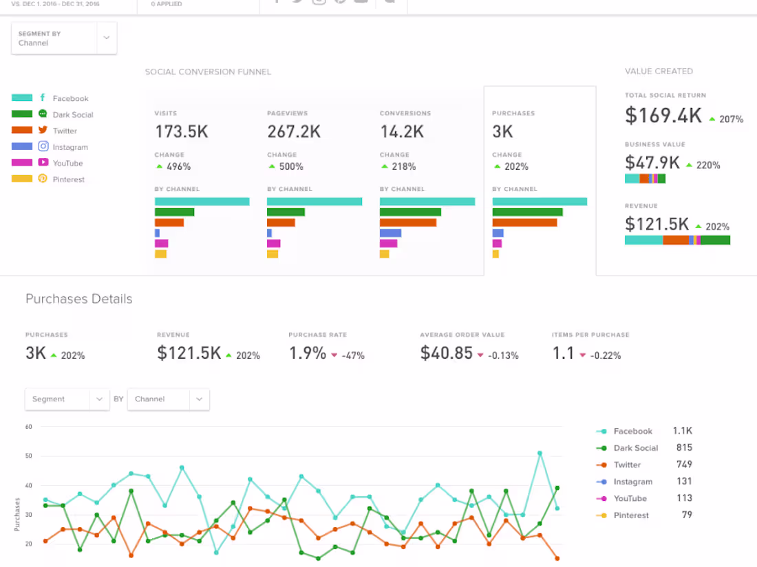 Cover image for Analytics and Reporting Dashboards