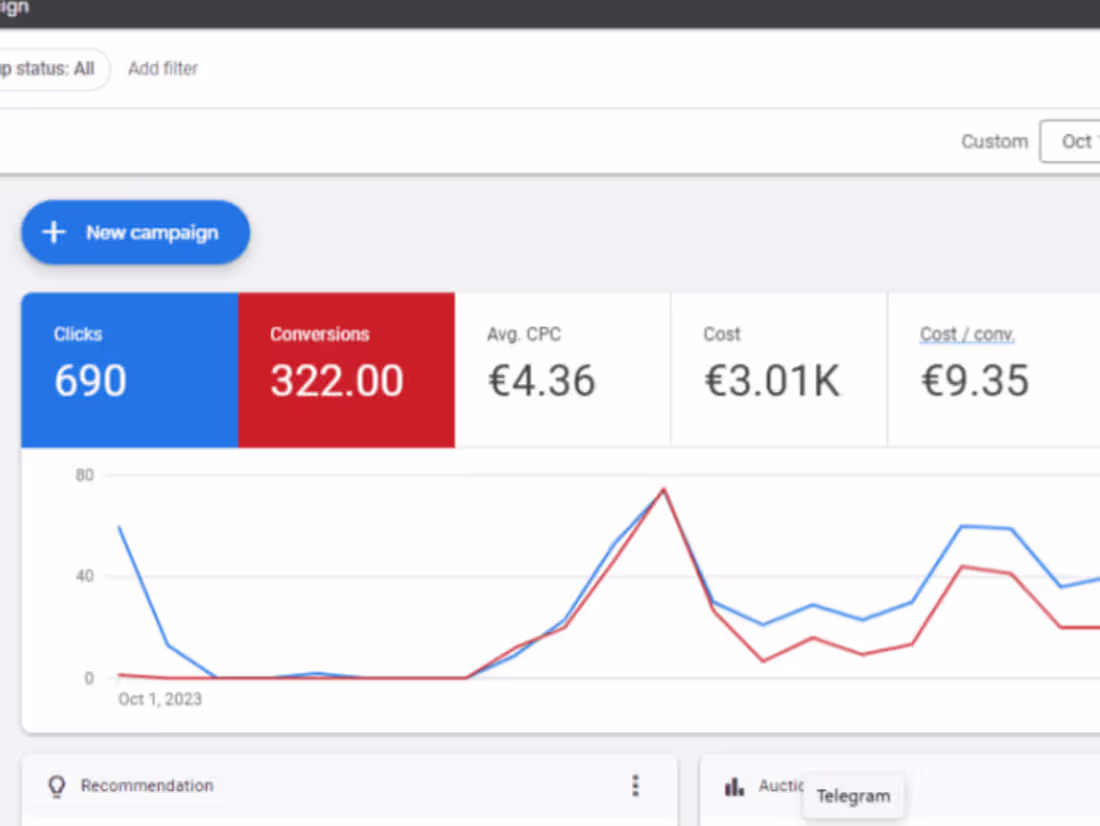 Cover image for Elevate Your Business with Advanced Google Ads PPC Management