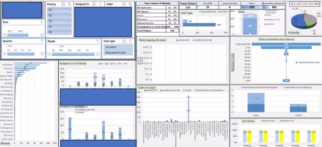 Cover image for Boost Your Business Performance with Interactive Dashboards